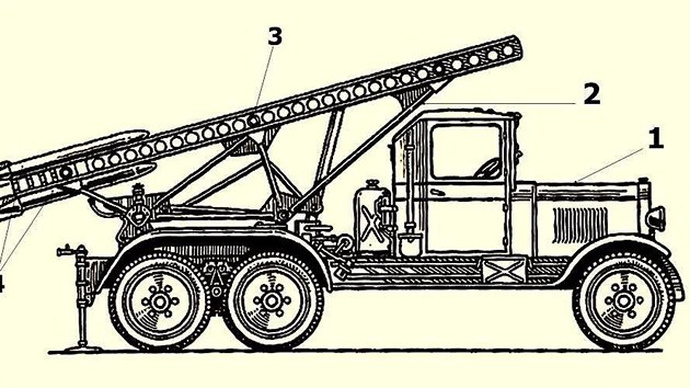 Samohybn raketomet BM-13-16 na podvozku ZIS-6. Legenda: 1 - nkladn automobil ZIS-6, 2 - zvedac a oton rm odpalovacho zazen, 3 - osm kus vodicch lit, 4 - rakety M-13 (celkem 16 kus)