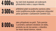 Domov pro seniory s demencí v Praze na Klamovce firmy Senior Holding otevel letos. Senioi mají k dispozici zahradu pamti s prvky, které mají osvovat pam a dalími prvky jako kaplika nebo jezírko, které jim mají pobyt zpíjemnit.