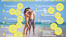 Co muže na ženách a ženy na mužích nejvíc v létě u vody přitahuje Co muže na ženách a ženy na mužích nejvíc v létě u vody přitahuje