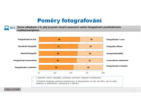 Przkum spolenosti Huawei