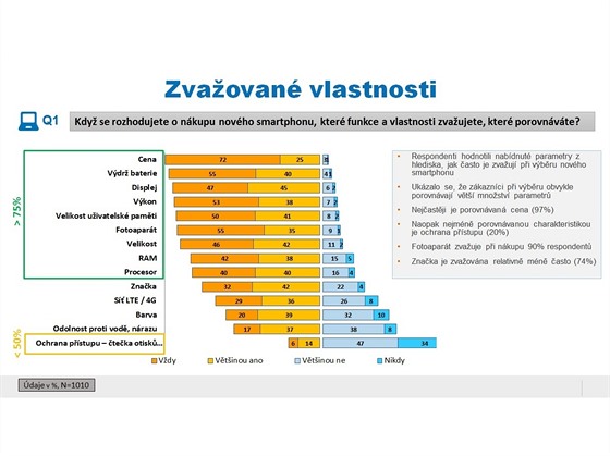 Przkum spolenosti Huawei