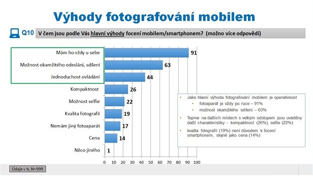 Przkum spolenosti Huawei