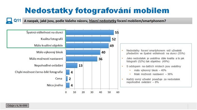 Przkum spolenosti Huawei