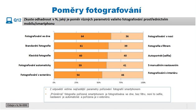 Przkum spolenosti Huawei