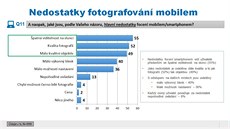 Smartphony má oproti klasickému fotoaparátu spoustu výhod, avak uivatelé vnímají i nevýhody. Ilustraní snímek