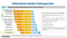 Smartphony má oproti klasickému fotoaparátu spoustu výhod, avak uivatelé vnímají i nevýhody. Ilustraní snímek