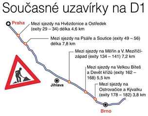 Současné uzavírky na D1