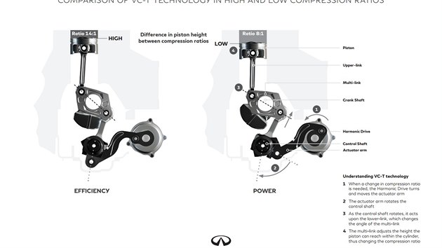 Agregt Infiniti VC-T s promnnm kompresnm pomrem