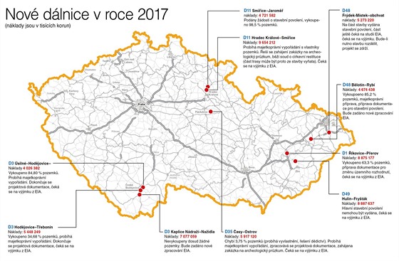 Nov dlnice v roce 2017