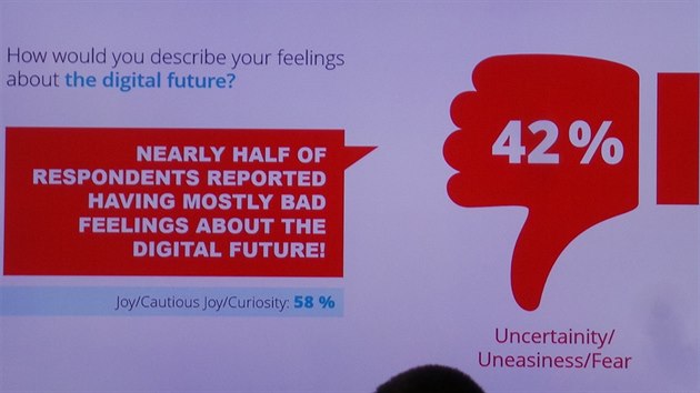 Pocit 42 procent dotzanch Nmc z digitln budoucnosti je nejist.