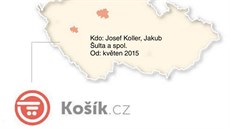 Kam vozí e-shopy jídlo - Koík.cz