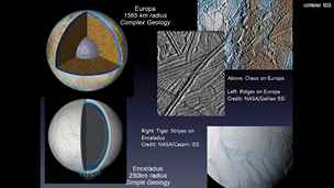 Srovnání geologie (tedy předpokládané) a povrchu měsíců Europa a Enceladus,...