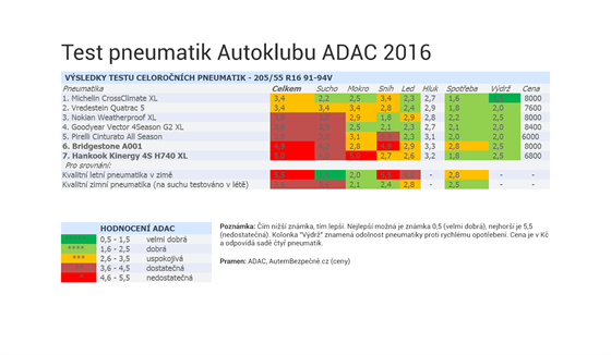 Test pneumatik ADAC 2016