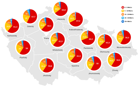 Jak je na tom internet ve vaem kraji?