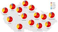 Jak je na tom internet ve vašem kraji? Jak je na tom internet ve vašem kraji?