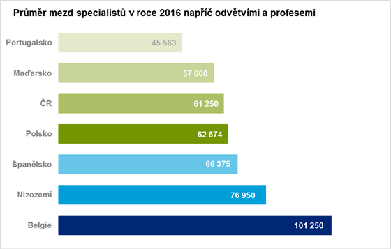 Prmr mezd specialist 2016