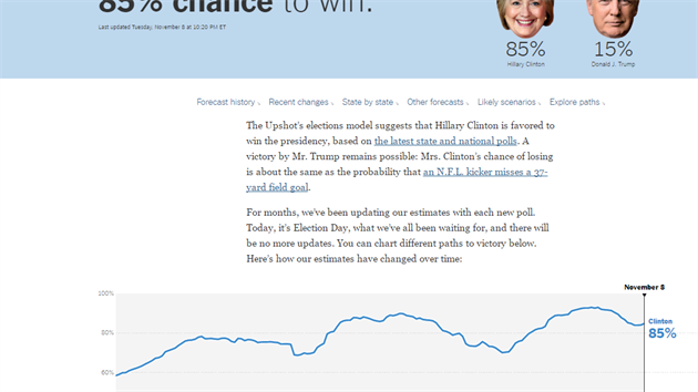 Model New York Times pedpovdal 85% anci vtzstv Clintonov.