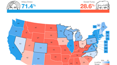 FiveThirtyEight.com dávalo Trumpovi ani ne tetinovou anci vyhrát.