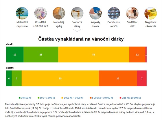 Chudoba v esku  exkluzivn vzkum agentury Median pro iDNES.cz