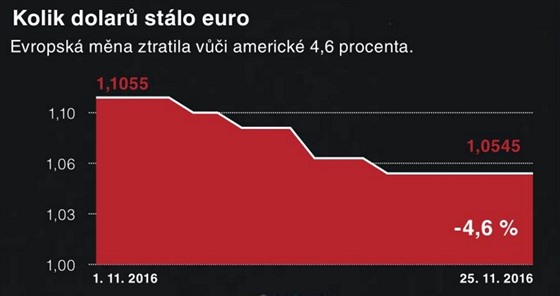 Jak Trump zamchal cenami