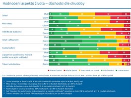 Agentura Median se v rmci exkluzivnho vzkumu chudoby v esku ptala na nzory...