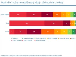 Agentura Median se v rmci exkluzivnho vzkumu chudoby v esku ptala na nzory...