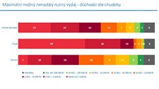 Agentura Median se v rámci exkluzivního výzkumu chudoby v esku ptala na názory...