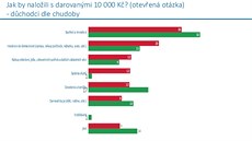 Agentura Median se v rámci exkluzivního výzkumu chudoby v esku ptala na názory...