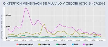 Jak se na webu mluvilo o meninch (07/2015-07/2016)