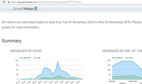 GmailMeter.com