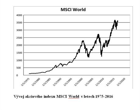 Obdob od roku 1975 do roku 2000 bylo rjem akciovch investor. Trh prakticky...