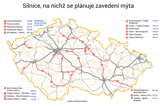 Silnice, na nich se plnuje zaveden mta