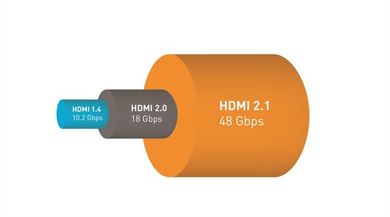 Srovnání datové propustnosti jednotlivých HDMI standard.