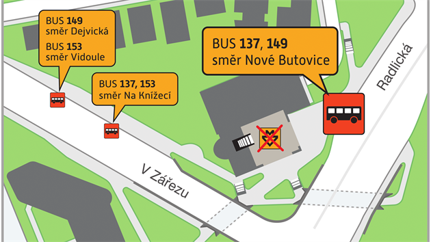 Schéma dopravy v okolí stanice metra Jinonice v době jejího uzavření, tedy od 7. ledna 2017.
