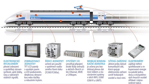 UniControls pedstavila na veletrhu InnoTrans systm pro nadazen zen vlaku, multimediln, telematick a kamerov systm, nebo koncept vlaku bez oken