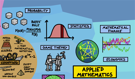 Mapa matematiky (malý výez)