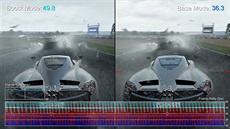 PlayStation 4 Pro - Boost Mode PlayStation 4 Pro - Boost Mode