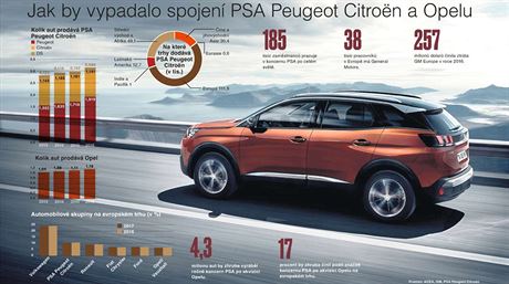 Jak by vypadalo spojen PSA Peugeot Citron a Opelu?