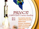Plakát k rekordnímu startu indické rakety PSLV-C37, která vynesla 104 satelitů. Plakát k rekordnímu startu indické rakety PSLV-C37, která vynesla 104 satelitů.
