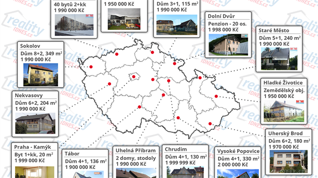 Výběr nemovitostí do 2 mil. Kč, které najdete v různých krajích napříč ČR. Ve většině regionů naleznete domy, rozdílné je to pouze v Praze. Výběr nemovitostí do 2 mil. Kč, které najdete v různých krajích napříč ČR. Ve většině regionů naleznete domy, rozdílné je to pouze v Praze.
