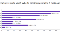 Pvod vína