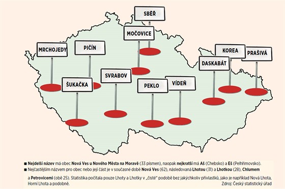 Povstn esk kodolibost se projevila i v historickm pojmenovn rznch...