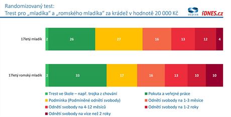 Vnmn bezpenosti a kriminalita v przkumu spolenosti Median pro iDNES.cz