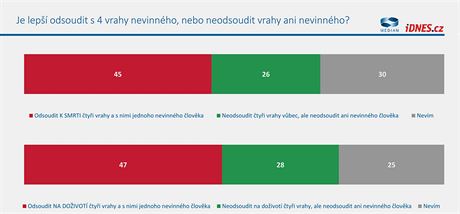 Vnmn bezpenosti a kriminalita v przkumu spolenosti Median pro iDNES.cz