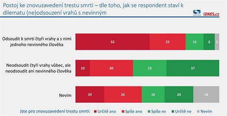 Vnmn bezpenosti a kriminalita v przkumu spolenosti Median pro iDNES.cz