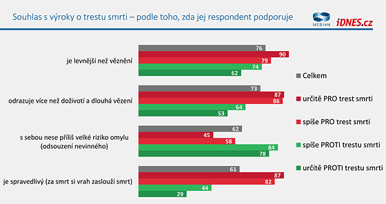 Vnmn bezpenosti a kriminalita v przkumu spolenosti Median pro iDNES.cz