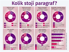 GRAF: Kolik stoj paragraf?