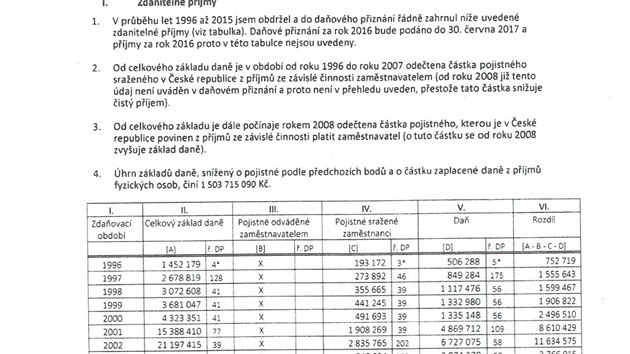 Vicepremir a ministr financ Andrej Babi (ANO) zveejnil zvry zprv auditorskch firem EY a PWC o svch pjmech. Na snmku je tvrt strana zprvy EY (10. bezna 2017).