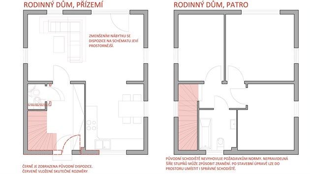 Dispozice novho rodinnho domu 