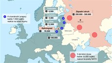 Rozloení sil NATO a Ruska v Pobaltí